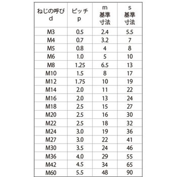 S45C(H)ヒダリナット(1シュ 大阪魂