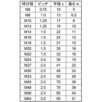 S45C(H)ヒダリナット(1シュ 大阪魂