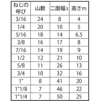 S45C(H)ヒダリナット(1シュ 大阪魂