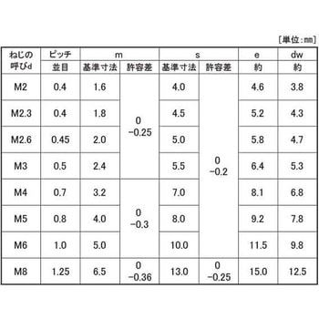 ユニクロ SCM435(H)ナット(2シュ 大阪魂
