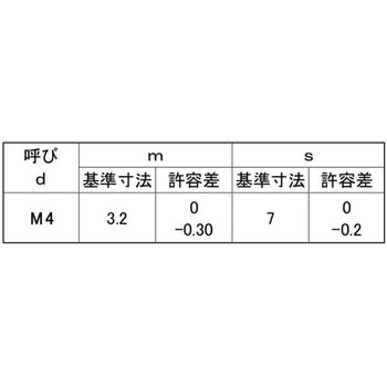 クローム ナット(2シュ(ヨシノリセイ - 大阪魂