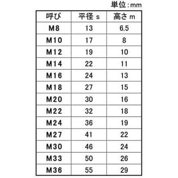 SUSナット(1シュセッサクK 大阪魂