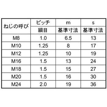 3カ-W ヒダリナット(1シュ(ホソメ 大阪魂