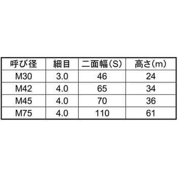 SUS ナット(1シュ(セッサク 大阪魂