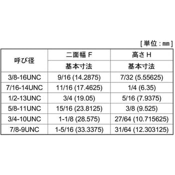 UNCジャミNT 大阪魂