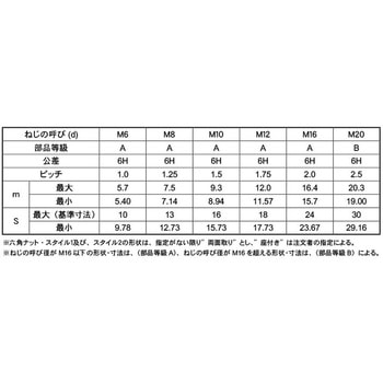 SUS ハイテンションナットA2-100 大阪魂