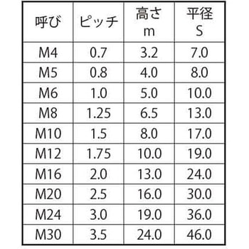 YKコート SUS ヤキツカナット(1シュ 大阪魂