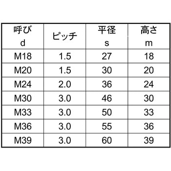 3カ-W S45C(H)10ワリN1ホソメ 大阪魂