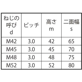 SUS316 10ワリナット(1シュ(ホソメ 大阪魂