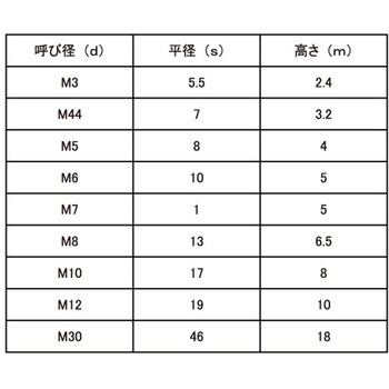 SUSヒダリナット(2シュ 大阪魂