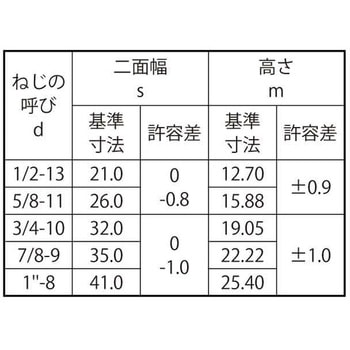 ユニクロ S45C(H)10ワリNT1 - 大阪魂