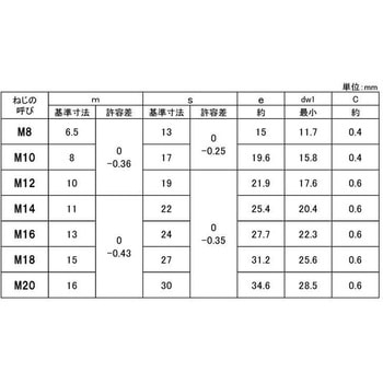 SUSナット(4シュ(セッサク 大阪魂