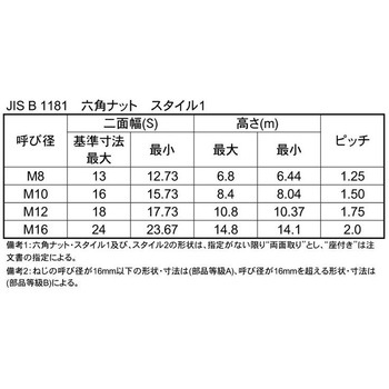 SUSナット(スタイプル1(トウキュウA 大阪魂