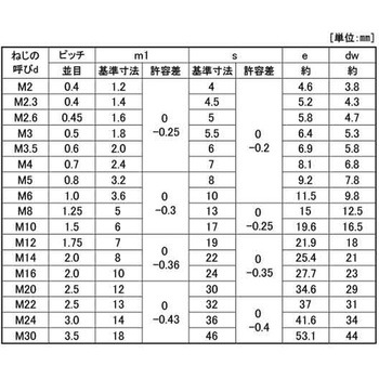 SUS316 ナット(3シュ(ユニュウ 大阪魂