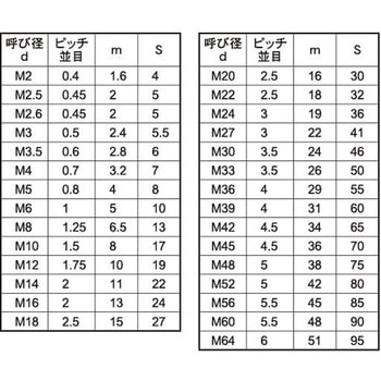 403ナット(1シュ(ユニュウ 大阪魂