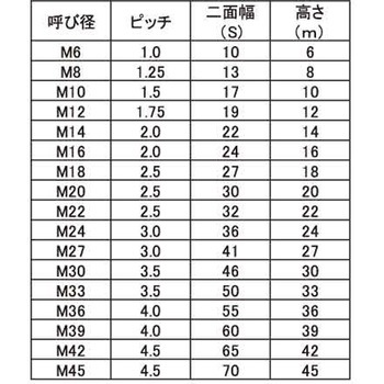 ドブ10ワリナット(2シュ - 大阪魂