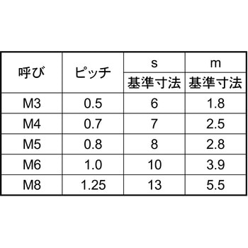 BSナット(ナミ 大阪魂