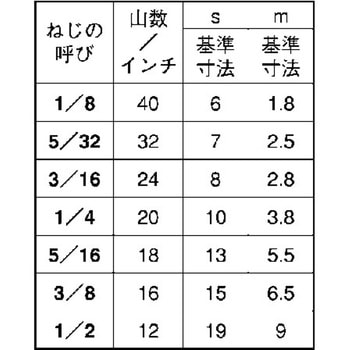 BSナット(ナミ 大阪魂