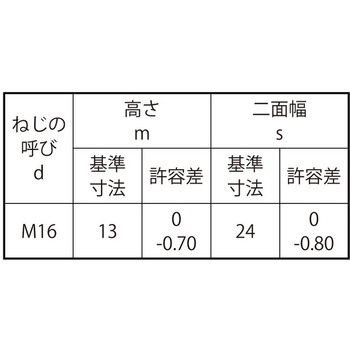 3カ-W S45C(H)ナット1(ハマナカ 大阪魂