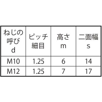 3カ-B コガタヒダリナット(3シュ - 大阪魂