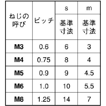 BSナット(JIS 大阪魂