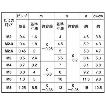 ECO-BSナット(2シュ 大阪魂