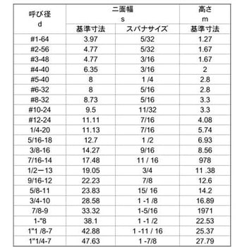 SUSナット(UNC(タイプワン 大阪魂