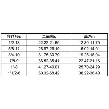 S45C(H)UNCヘビーNT 大阪魂