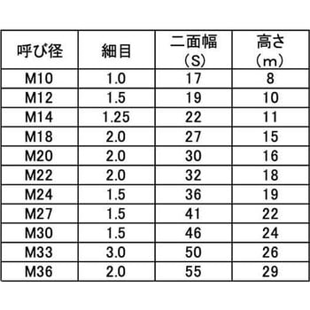 316Lナット(1シュ(B46 大阪魂