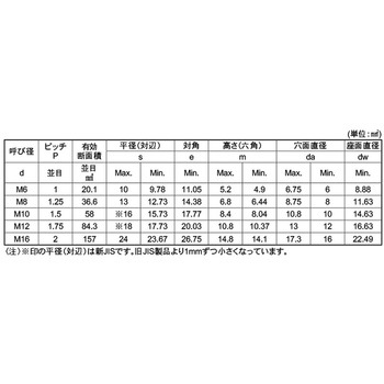 BUMAX SUS10.9 6カクNT 大阪魂