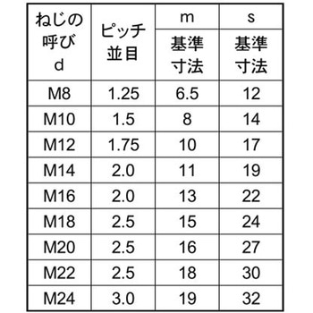 コガタナット(2シュ 大阪魂