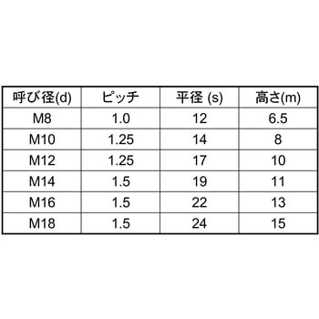 コガタナット(2シュ 大阪魂