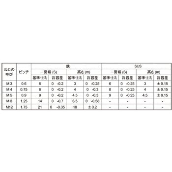 ナット(JIS 大阪魂