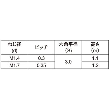 SUSナット(リョウメントリ 大阪魂