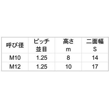 3カ-W コガタヒダリナット(2シュ 大阪魂