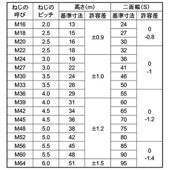 ドブ5J(アンカBTヨウナット - 大阪魂
