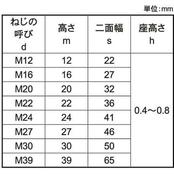 ドブF8Tハイテンヨウナット - 大阪魂