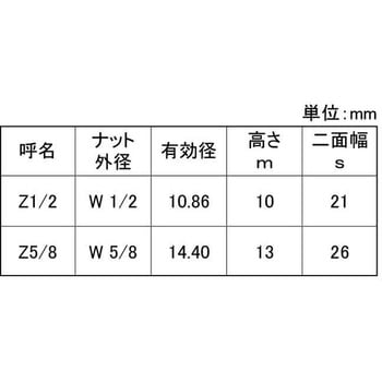 ゼスナーナット 大阪魂