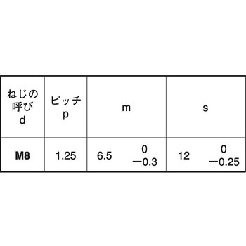ニッケルECO-BSコガタナット(1シュ - 大阪魂