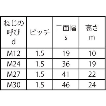 SUSヒダリナット(1シュ(ホソメ 大阪魂