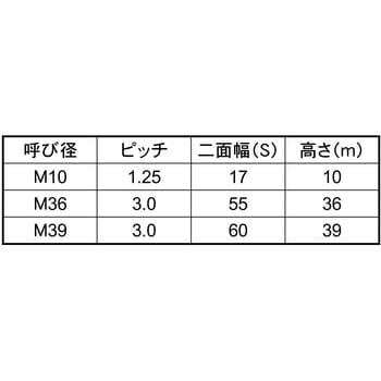 ステン10ワリナット(2シュ(ホソメ - 大阪魂