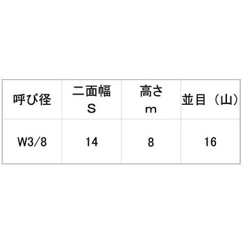 SUSコガタナット(1シュ 大阪魂