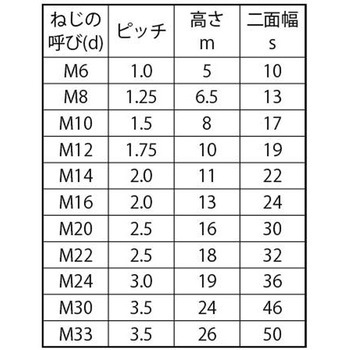 クロメート S45C(A)ナット(1シュ 大阪魂