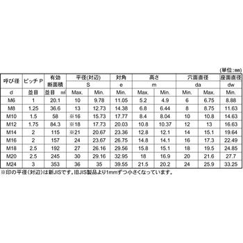 BUMAX SUS-8.8 6カクNT 大阪魂