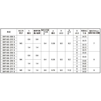 SUS セルクレストファスナー 大阪魂
