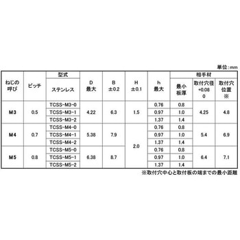 304ヨウ SUSセルフクリンチングナット - 大阪魂