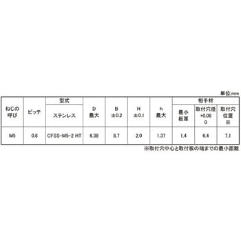 304ヨウ SUSセルフクリンチングナット 大阪魂