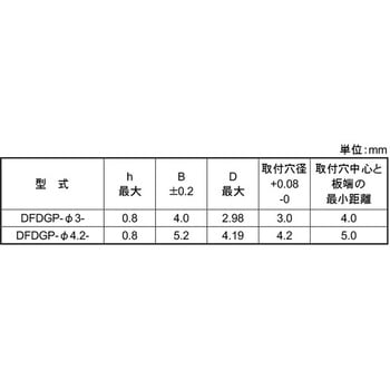 SUS ガイドピンDFDGP 大阪魂