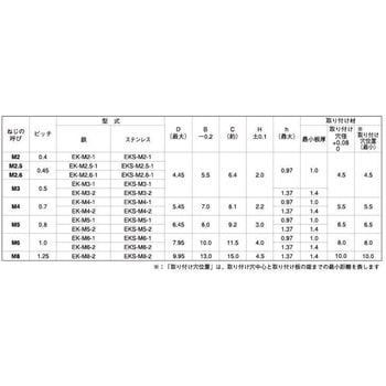 3カーユニFABファブナット 大阪魂