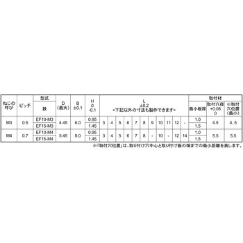 FABACE SUS ファブスペーサー 大阪魂